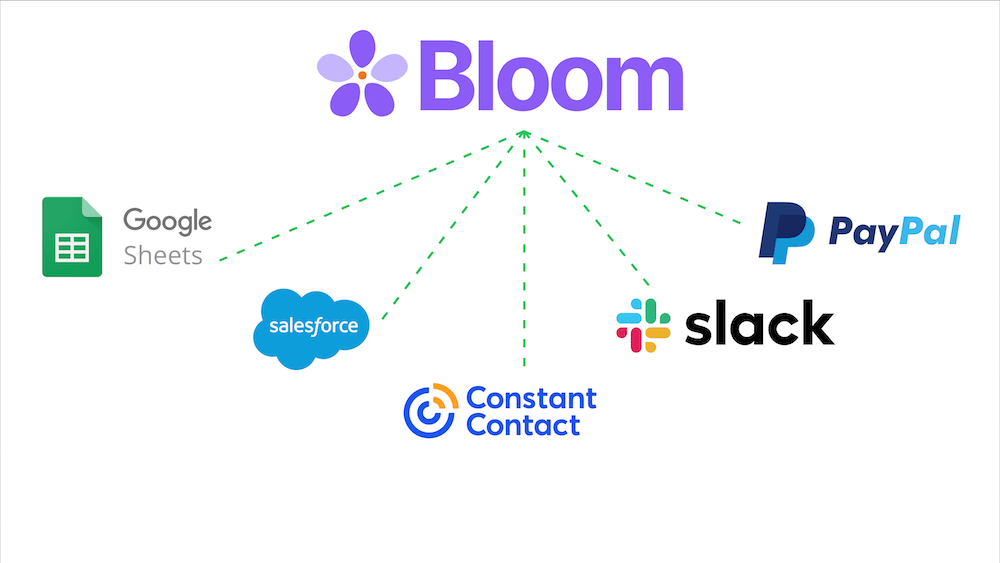 Programmatic access